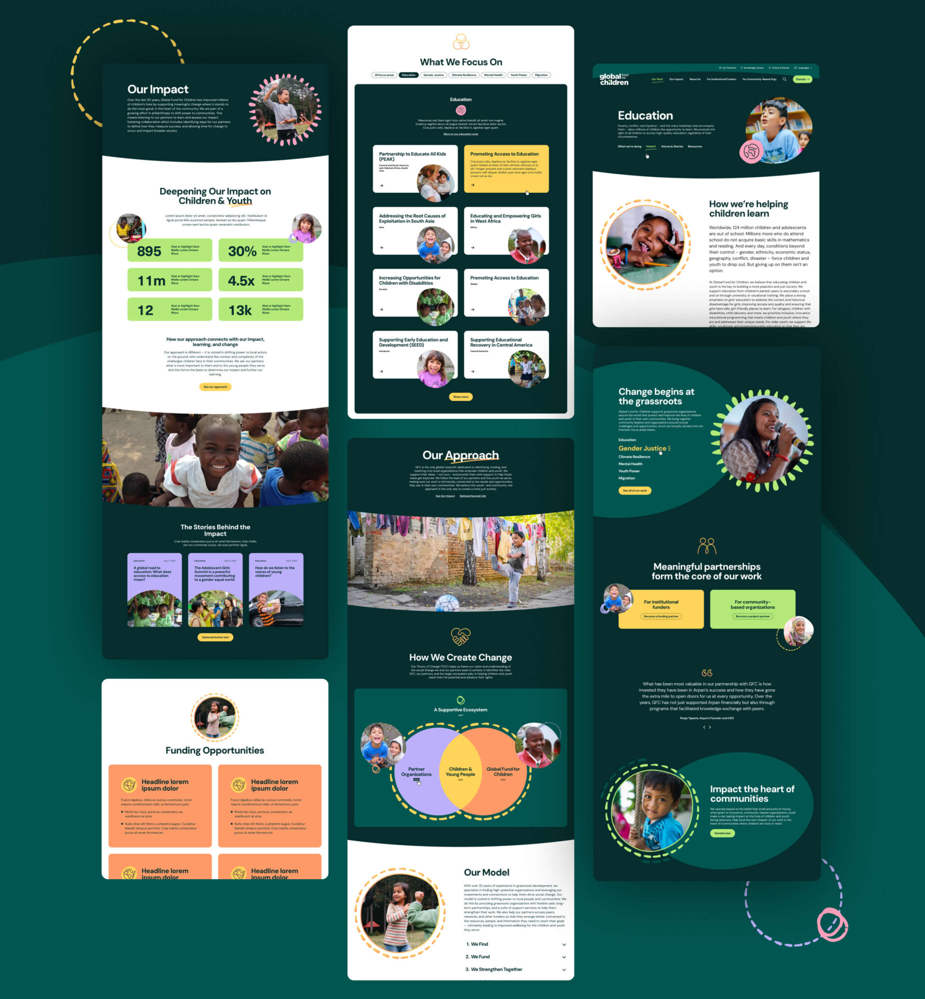A website layout displaying sections about impact, focus areas, education, approach, funding opportunities, and a model of change, with text, images, and infographics.
